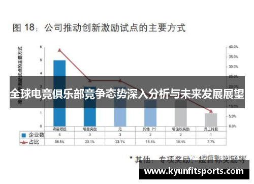 全球电竞俱乐部竞争态势深入分析与未来发展展望