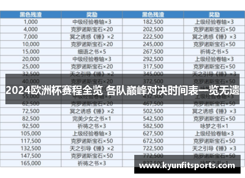 2024欧洲杯赛程全览 各队巅峰对决时间表一览无遗