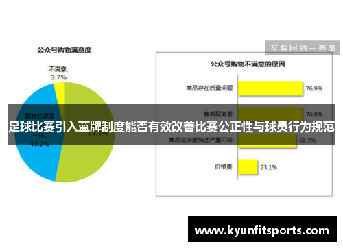 足球比赛引入蓝牌制度能否有效改善比赛公正性与球员行为规范