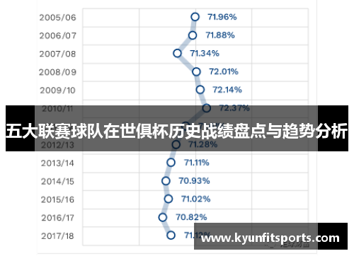五大联赛球队在世俱杯历史战绩盘点与趋势分析